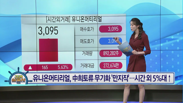 [리턴즈 고래 삼총사]선별적 종목 장세...약세장 속 고래 승부주는? - 뉴스 썸네일 이미지