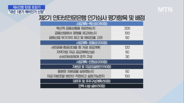 막 오른 제4인뱅 선정…